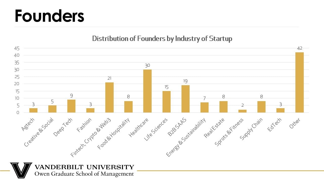 Founders 2